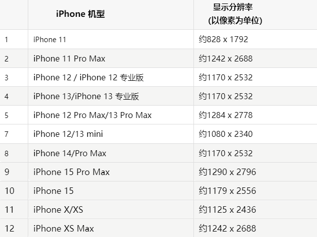 苹犍为果维修分享iPhone主屏幕壁纸显得模糊怎么办