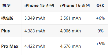 犍为苹果16维修分享iPhone16/Pro系列机模再曝光