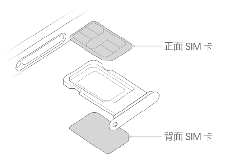 犍为苹果15维修分享iPhone15出现'无SIM卡'怎么办 