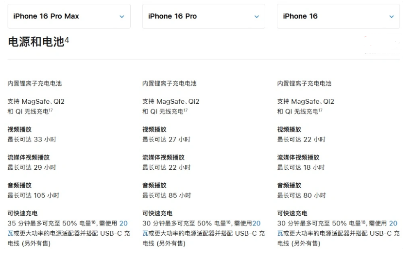 犍为苹果手机维修分享 iPhone 16 目前实测充电峰值功率不超过 39W 